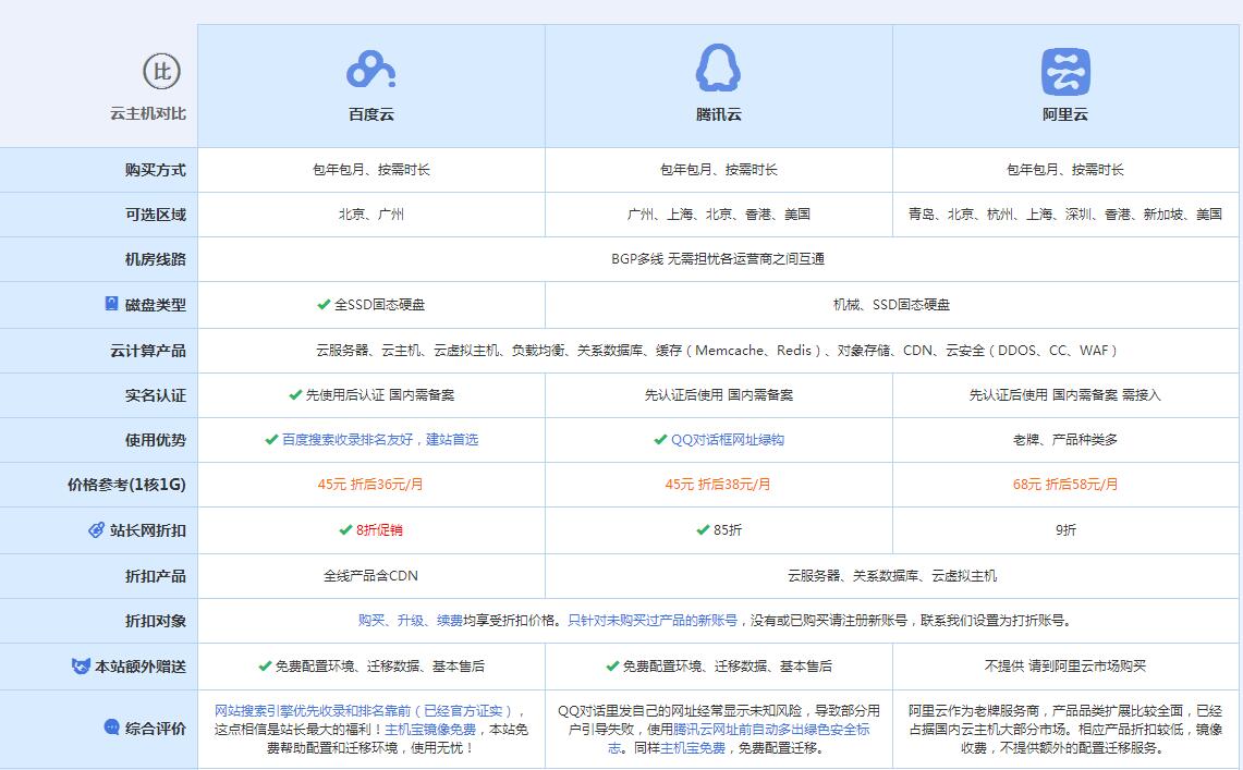 布尔津云主机代理对比.jpg